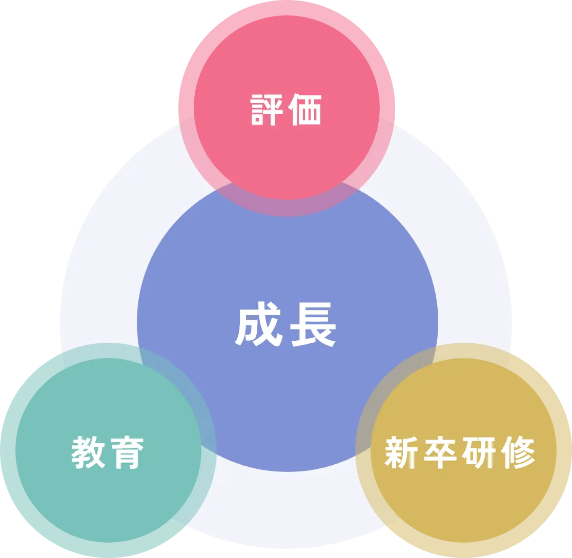 評価・教育・新卒研修・成長